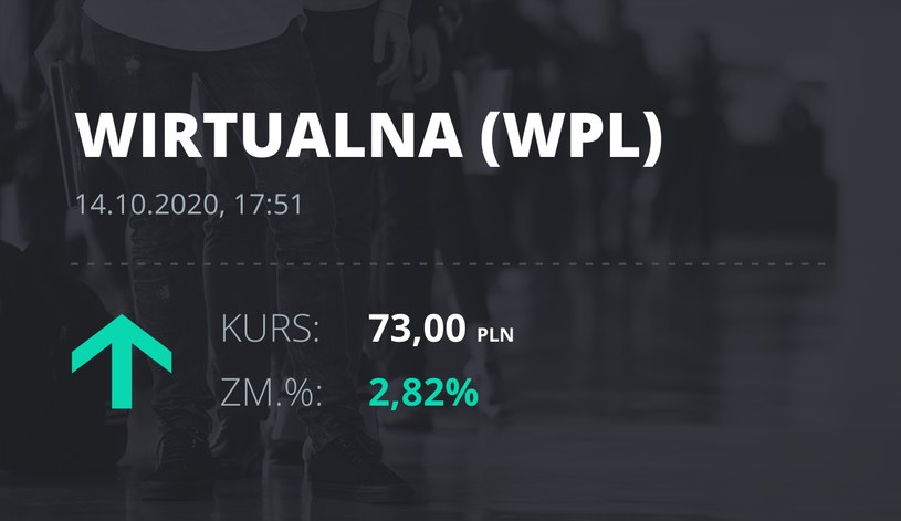 Notowania akcji spółki Wirtualna Polska z 14 października 2020 roku