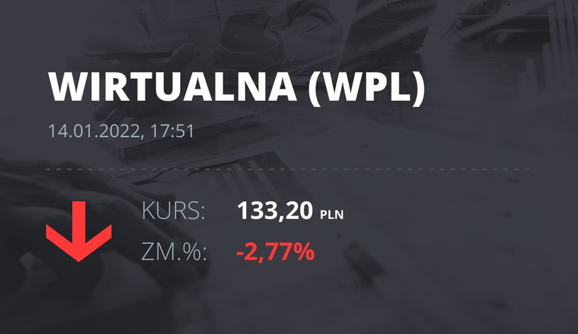 Notowania akcji spółki Wirtualna Polska z 14 stycznia 2022 roku