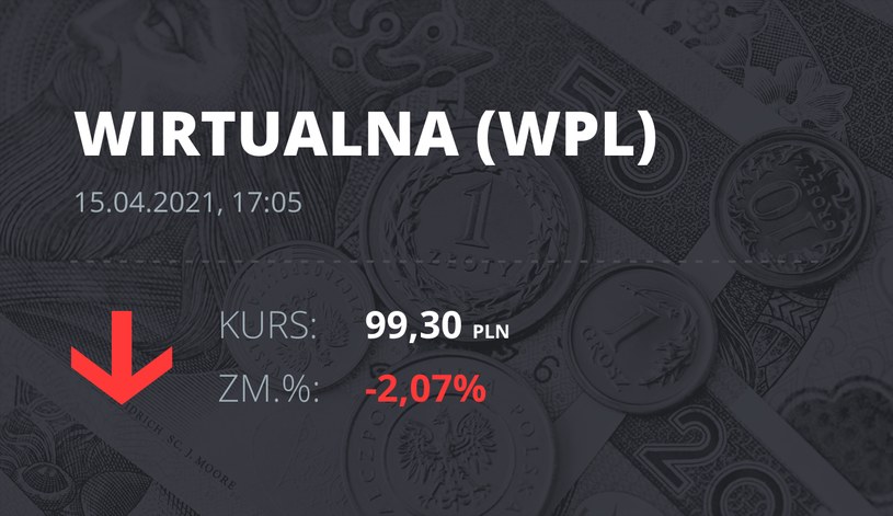 Notowania akcji spółki Wirtualna Polska z 15 kwietnia 2021 roku