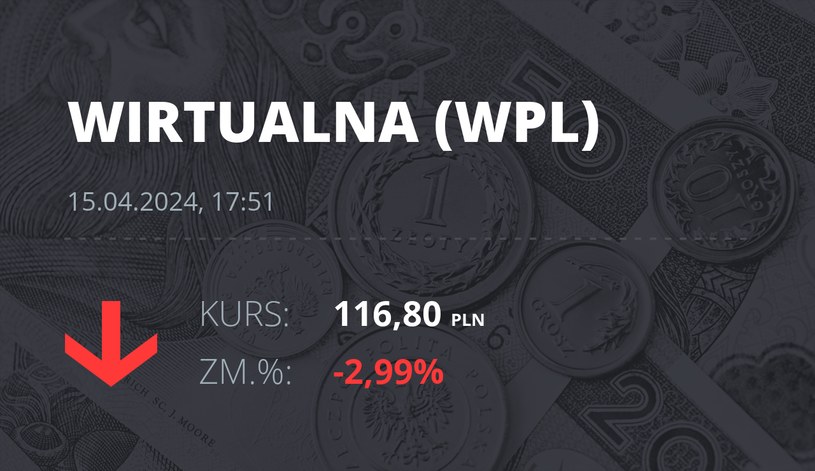 Notowania akcji spółki Wirtualna Polska z 15 kwietnia 2024 roku