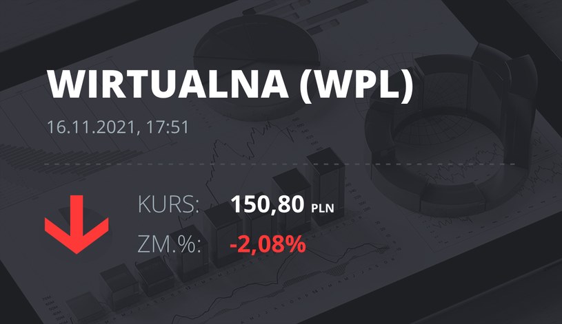 Notowania akcji spółki Wirtualna Polska z 16 listopada 2021 roku
