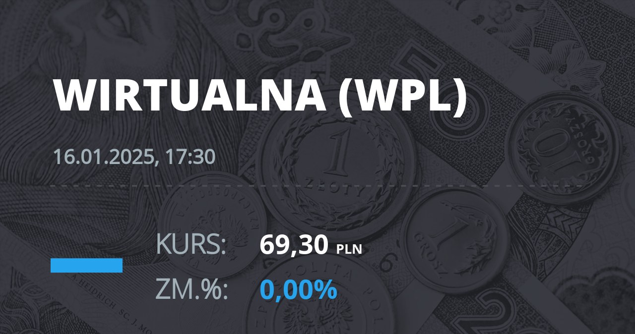 Notowania akcji spółki Wirtualna Polska z 16 stycznia 2025 roku