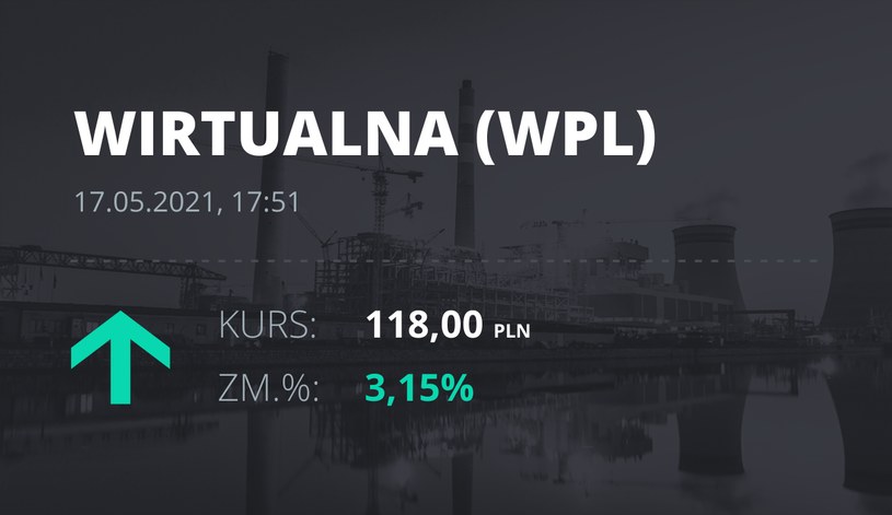 Notowania akcji spółki Wirtualna Polska z 17 maja 2021 roku