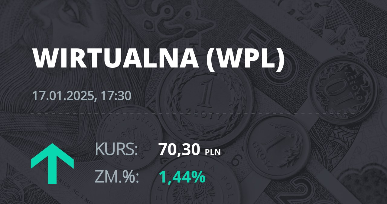 Notowania akcji spółki Wirtualna Polska z 17 stycznia 2025 roku