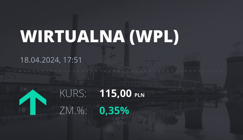 Notowania akcji spółki Wirtualna Polska z 18 kwietnia 2024 roku