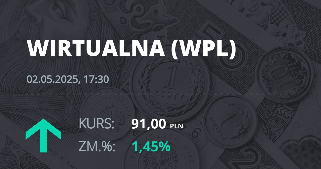 Notowania akcji spółki Wirtualna Polska z 2 maja 2025 roku