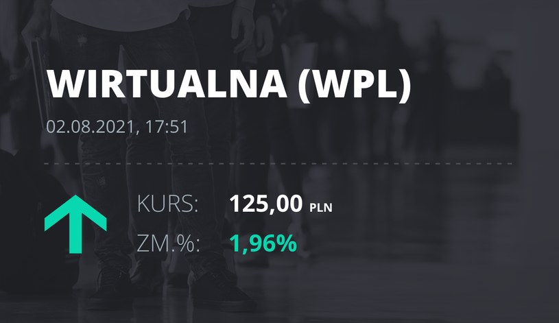 Notowania akcji spółki Wirtualna Polska z 2 sierpnia 2021 roku