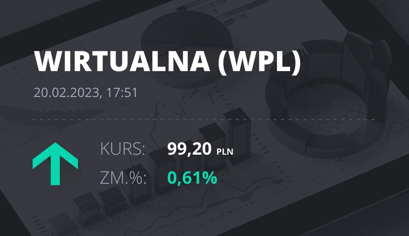 Notowania akcji spółki Wirtualna Polska z 20 lutego 2023 roku