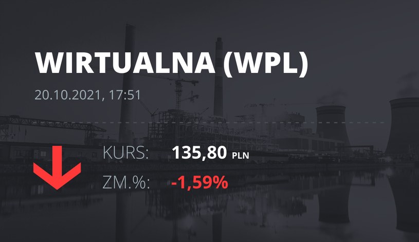 Notowania akcji spółki Wirtualna Polska z 20 października 2021 roku