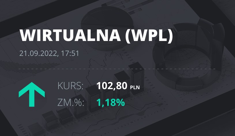 Notowania akcji spółki Wirtualna Polska z 21 września 2022 roku