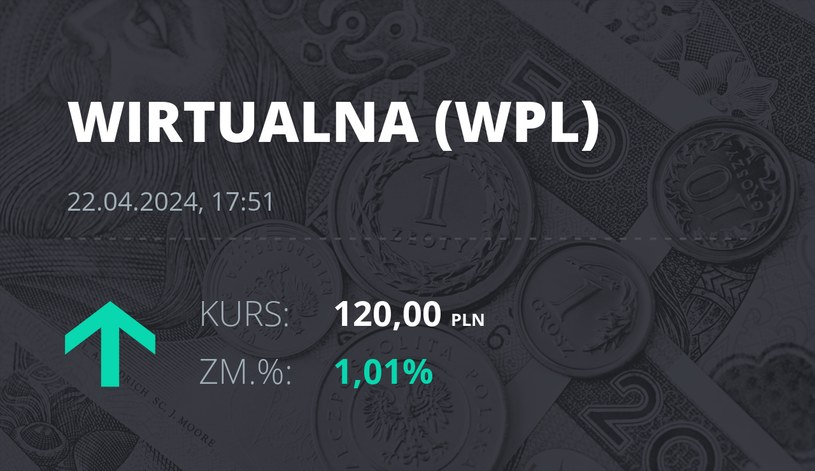 Notowania akcji spółki Wirtualna Polska z 22 kwietnia 2024 roku