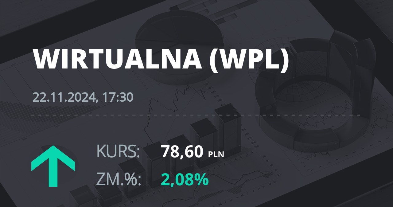 Notowania akcji spółki Wirtualna Polska z 22 listopada 2024 roku