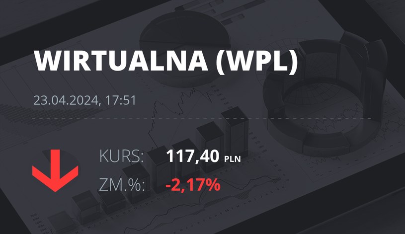 Notowania akcji spółki Wirtualna Polska z 23 kwietnia 2024 roku