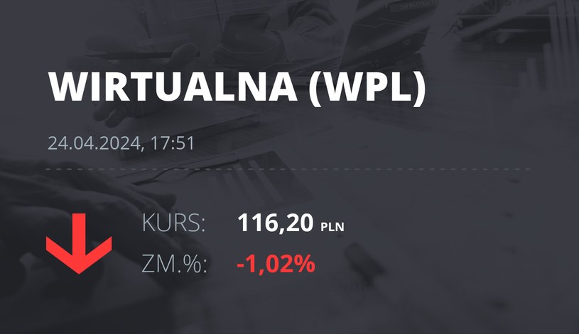 Notowania akcji spółki Wirtualna Polska z 24 kwietnia 2024 roku