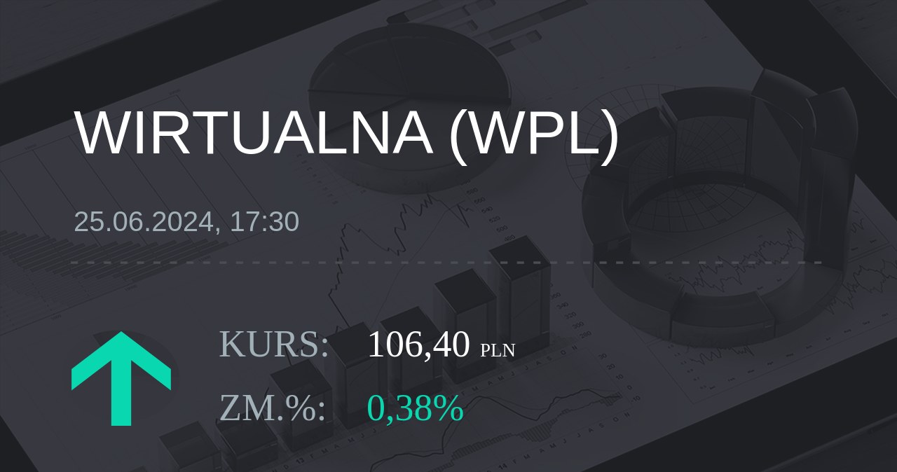 Notowania akcji spółki Wirtualna Polska z 25 czerwca 2024 roku