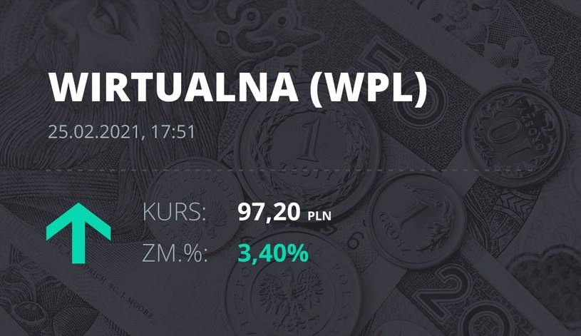 Notowania akcji spółki Wirtualna Polska z 25 lutego 2021 roku