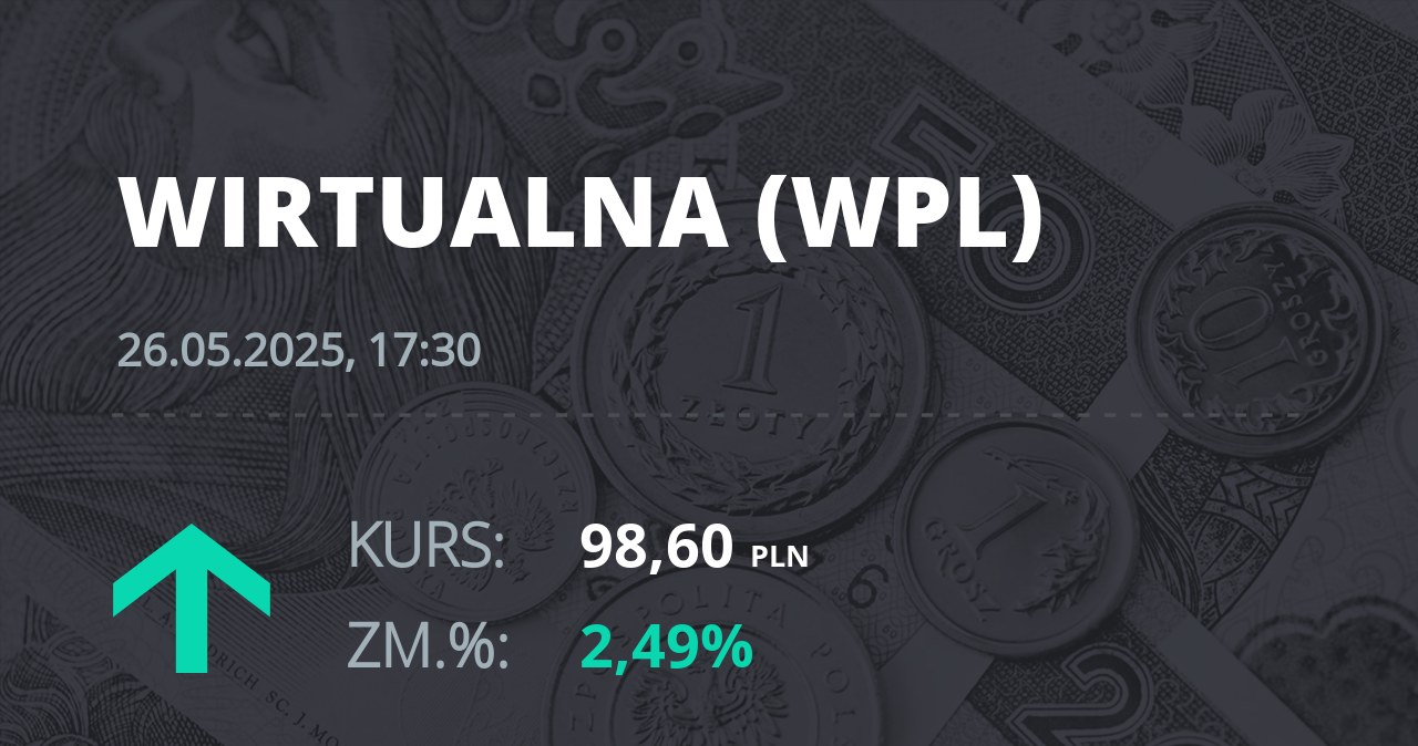 Notowania akcji spółki Wirtualna Polska z 26 maja 2025 roku