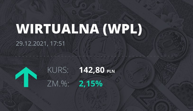 Notowania akcji spółki Wirtualna Polska z 29 grudnia 2021 roku