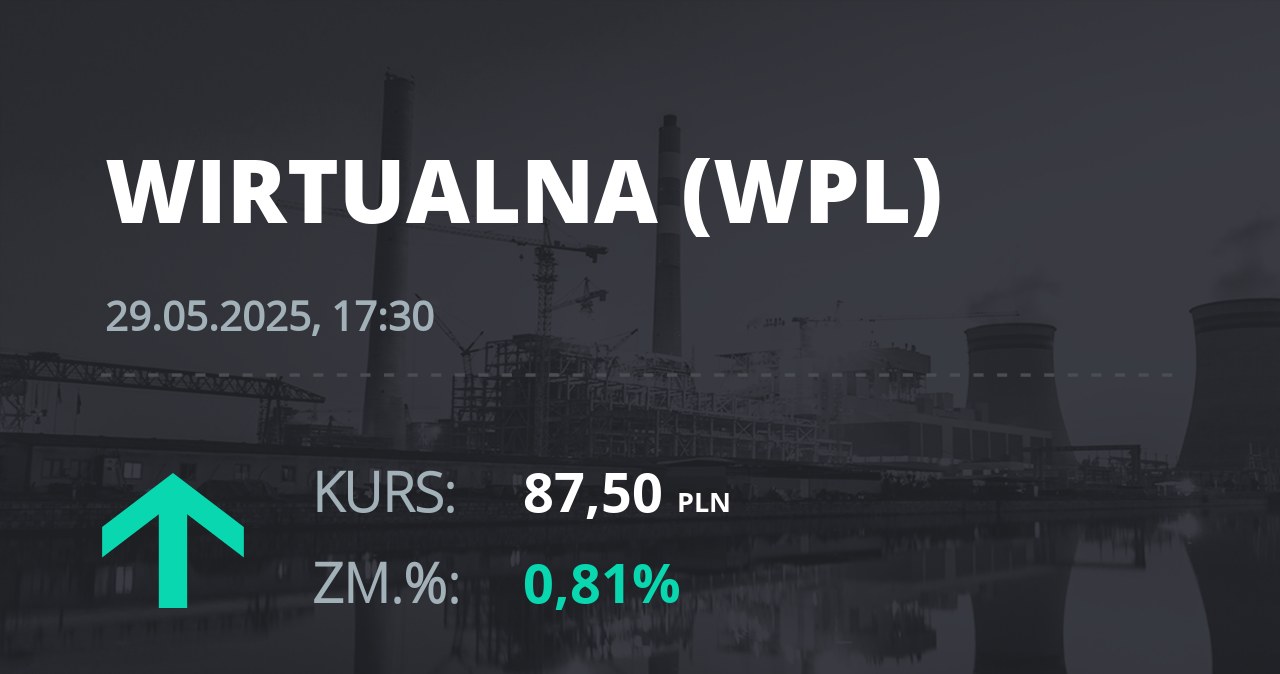 Notowania akcji spółki Wirtualna Polska z 29 maja 2025 roku
