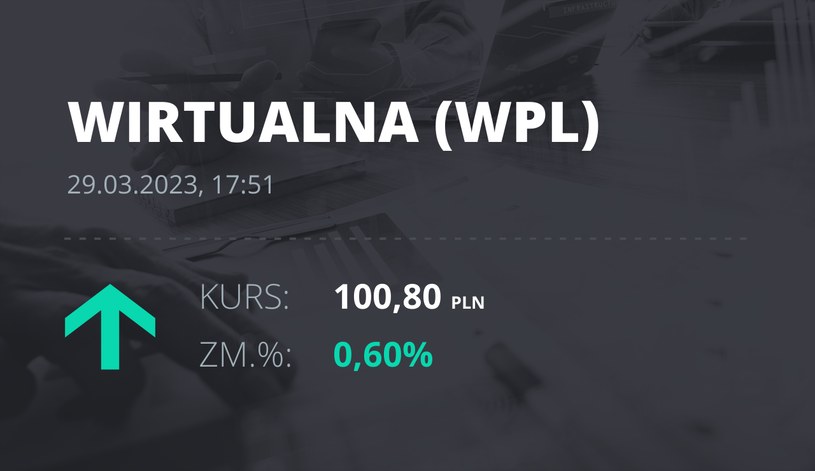 Notowania akcji spółki Wirtualna Polska z 29 marca 2023 roku