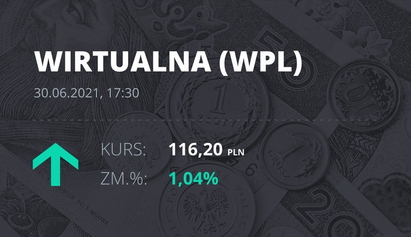 Notowania akcji spółki Wirtualna Polska z 30 czerwca 2021 ...