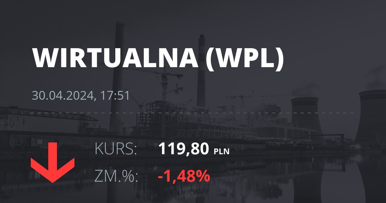 Notowania akcji spółki Wirtualna Polska z 30 kwietnia 2024 roku
