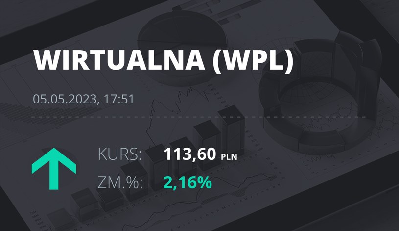 Notowania akcji spółki Wirtualna Polska z 5 maja 2023 roku