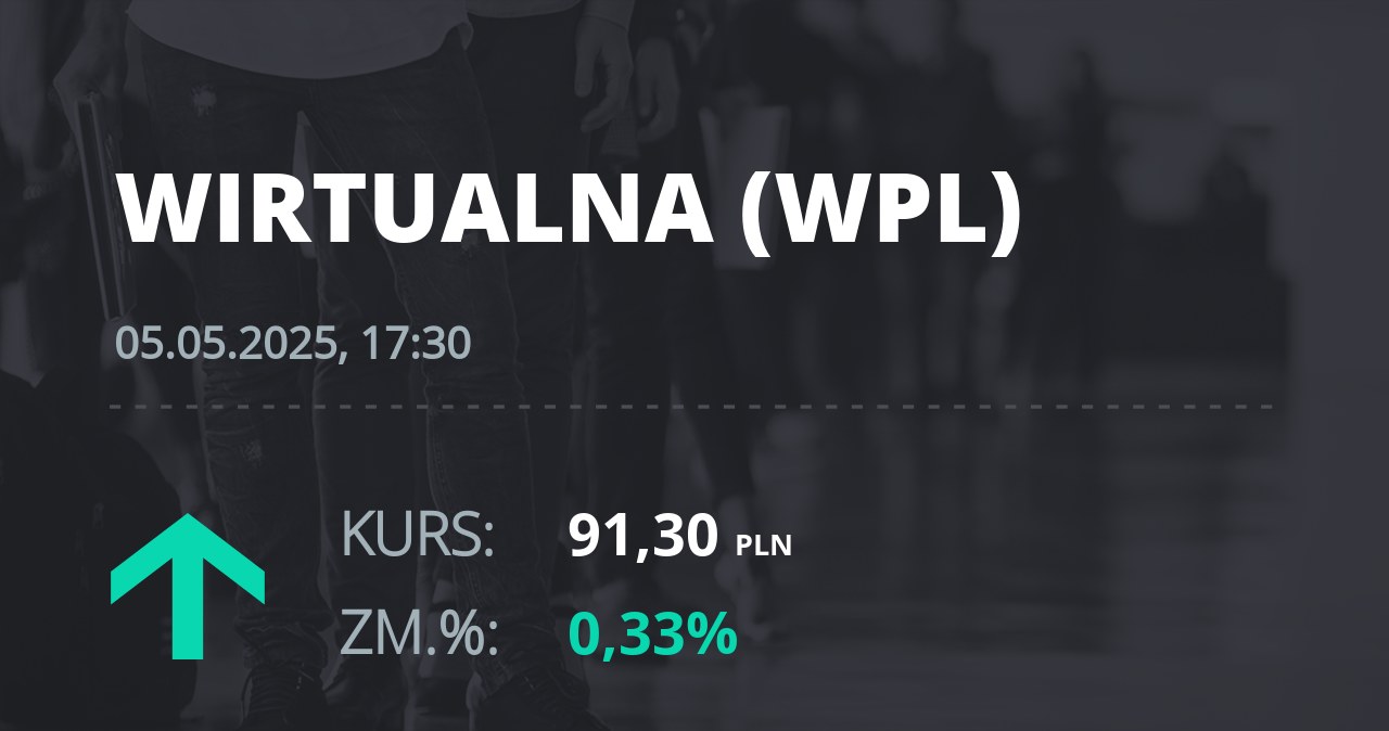 Notowania akcji spółki Wirtualna Polska z 5 maja 2025 roku