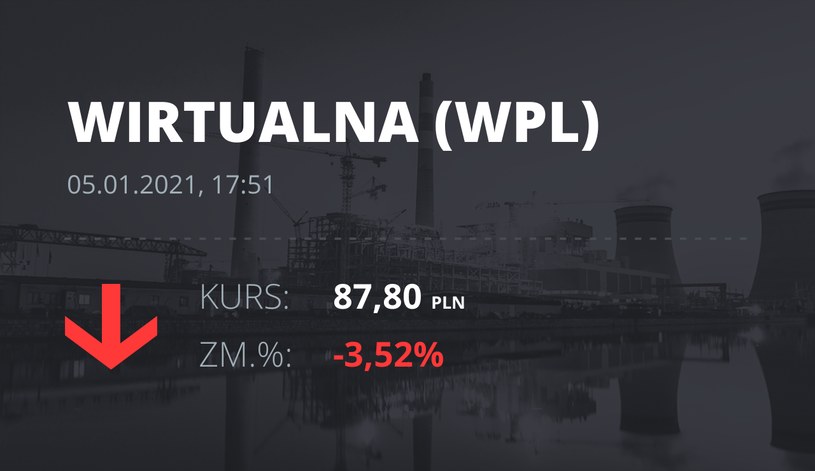 Notowania akcji spółki Wirtualna Polska z 5 stycznia 2021 roku