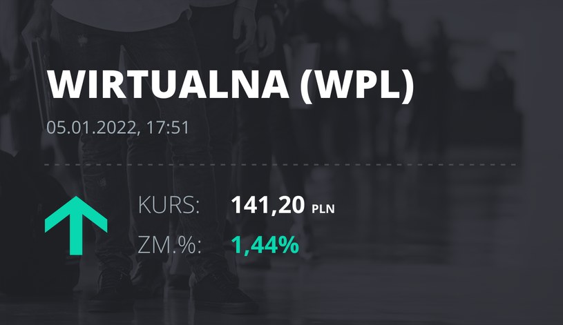 Notowania akcji spółki Wirtualna Polska z 5 stycznia 2022 roku