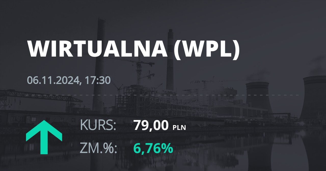 Notowania akcji spółki Wirtualna Polska z 6 listopada 2024 roku