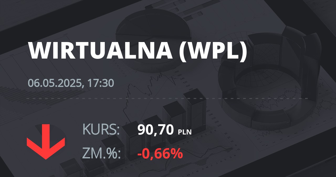 Notowania akcji spółki Wirtualna Polska z 6 maja 2025 roku