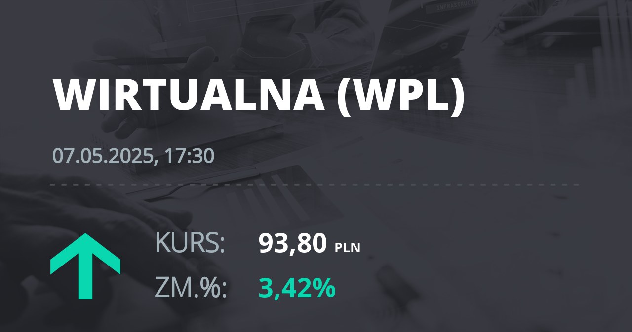 Notowania akcji spółki Wirtualna Polska z 7 maja 2025 roku