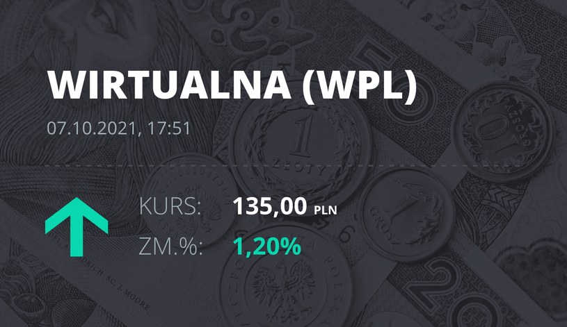 Notowania akcji spółki Wirtualna Polska z 7 października 2021 roku