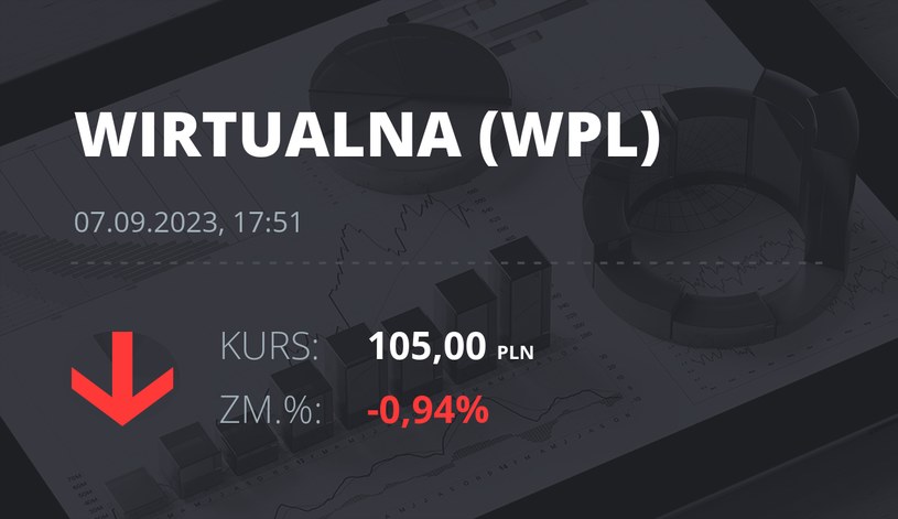 Notowania akcji spółki Wirtualna Polska z 7 września 2023 roku