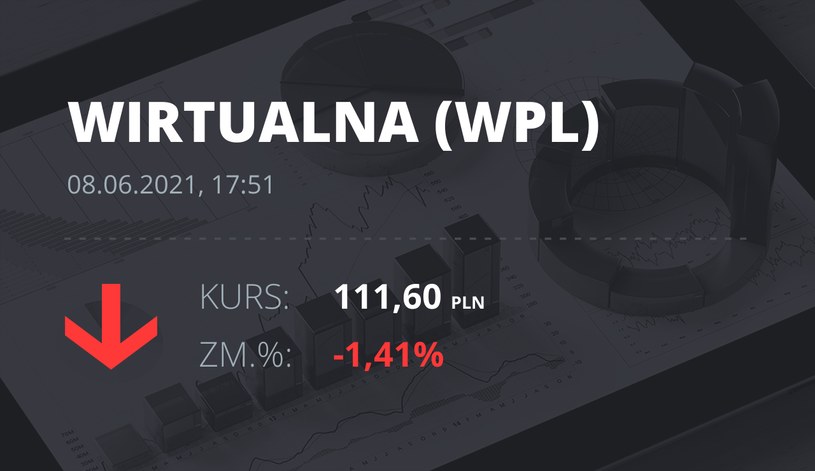 Notowania akcji spółki Wirtualna Polska z 8 czerwca 2021 roku