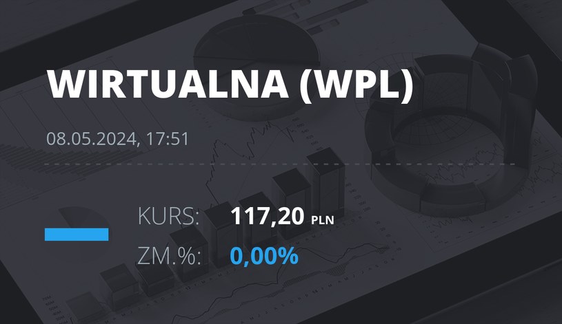 Notowania akcji spółki Wirtualna Polska z 8 maja 2024 roku