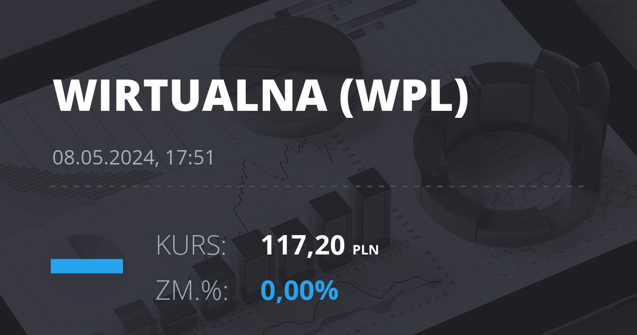 Notowania akcji spółki Wirtualna Polska z 8 maja 2024 roku
