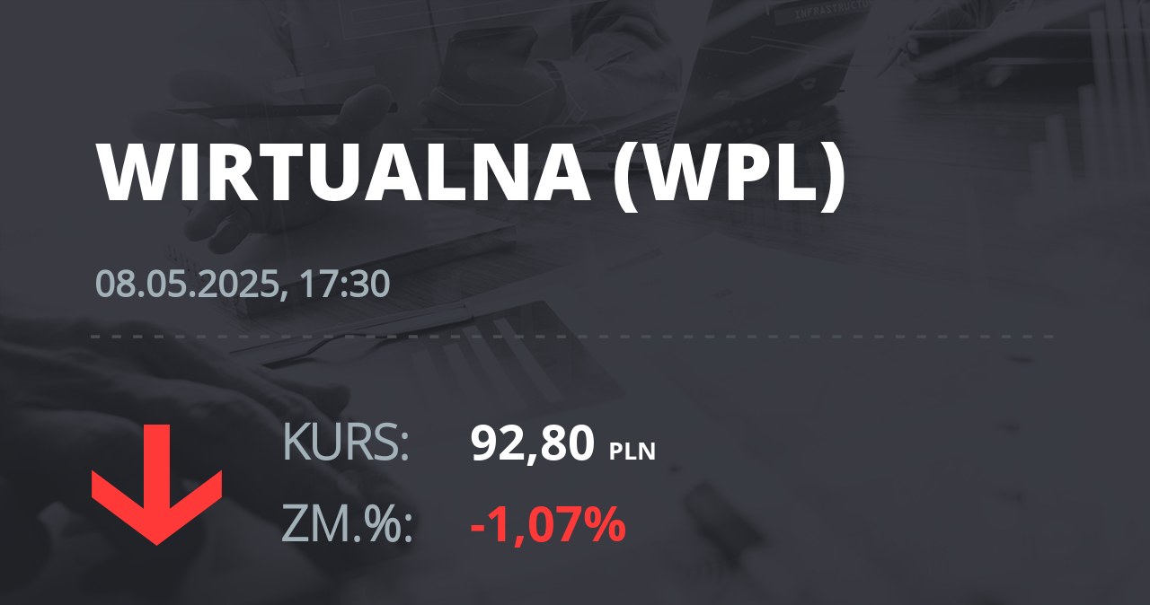 Notowania akcji spółki Wirtualna Polska z 8 maja 2025 roku