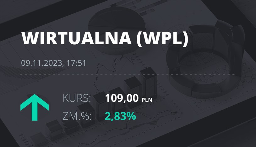 Notowania akcji spółki Wirtualna Polska z 9 listopada 2023 roku