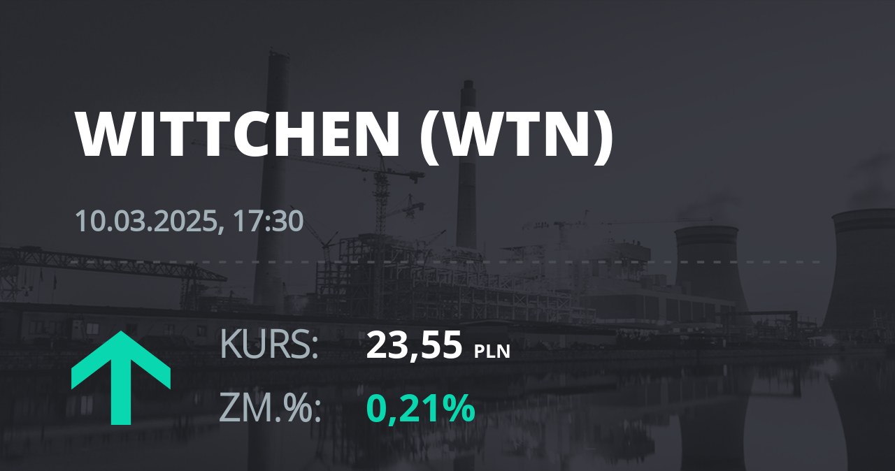 Notowania akcji spółki Wittchen S.A. z 10 marca 2025 roku