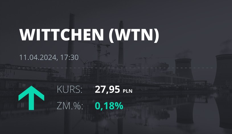 Notowania akcji spółki Wittchen S.A. z 11 kwietnia 2024 roku
