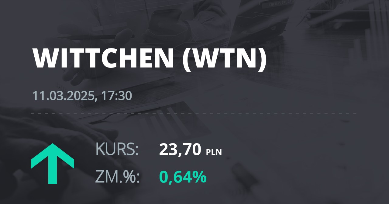 Notowania akcji spółki Wittchen S.A. z 11 marca 2025 roku