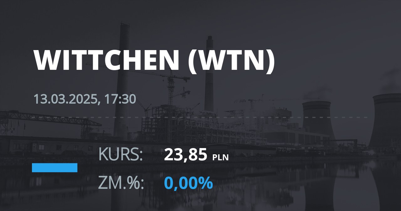 Notowania akcji spółki Wittchen S.A. z 13 marca 2025 roku