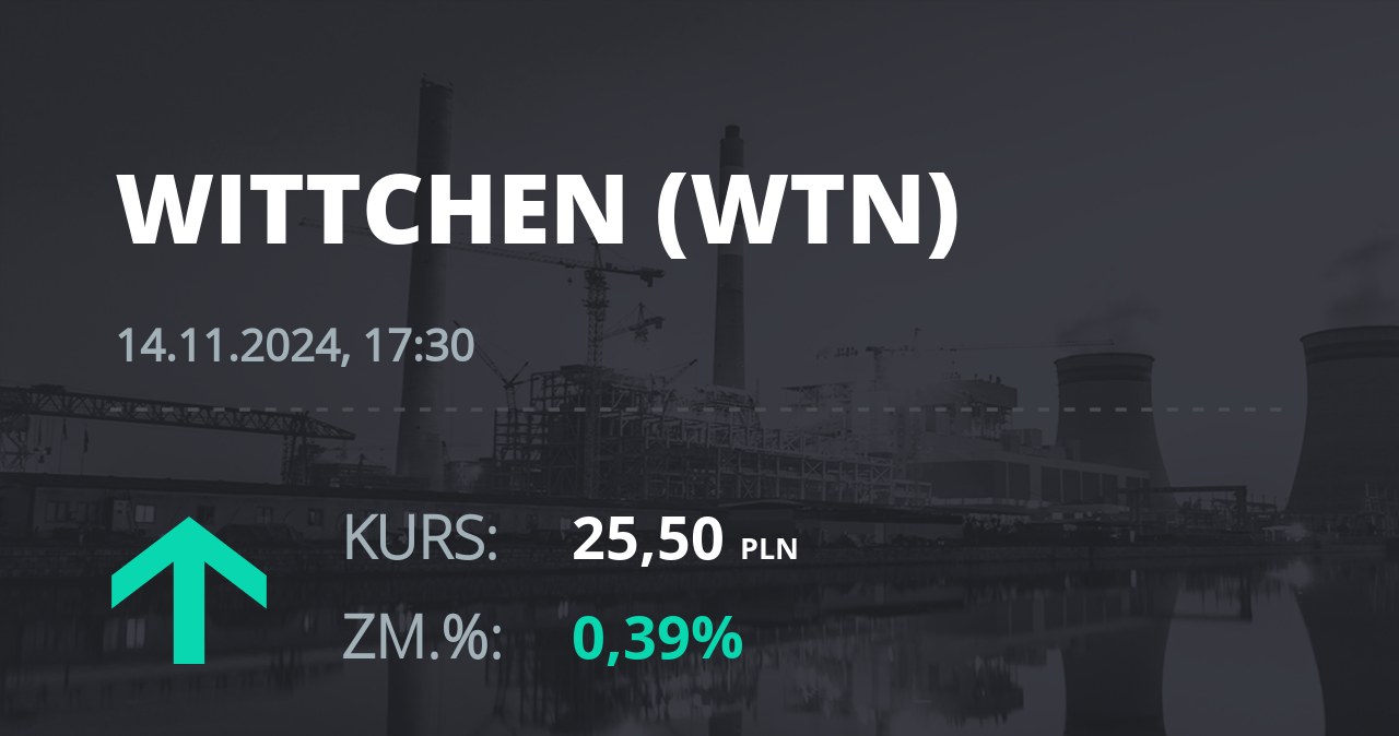 Notowania akcji spółki Wittchen S.A. z 14 listopada 2024 roku