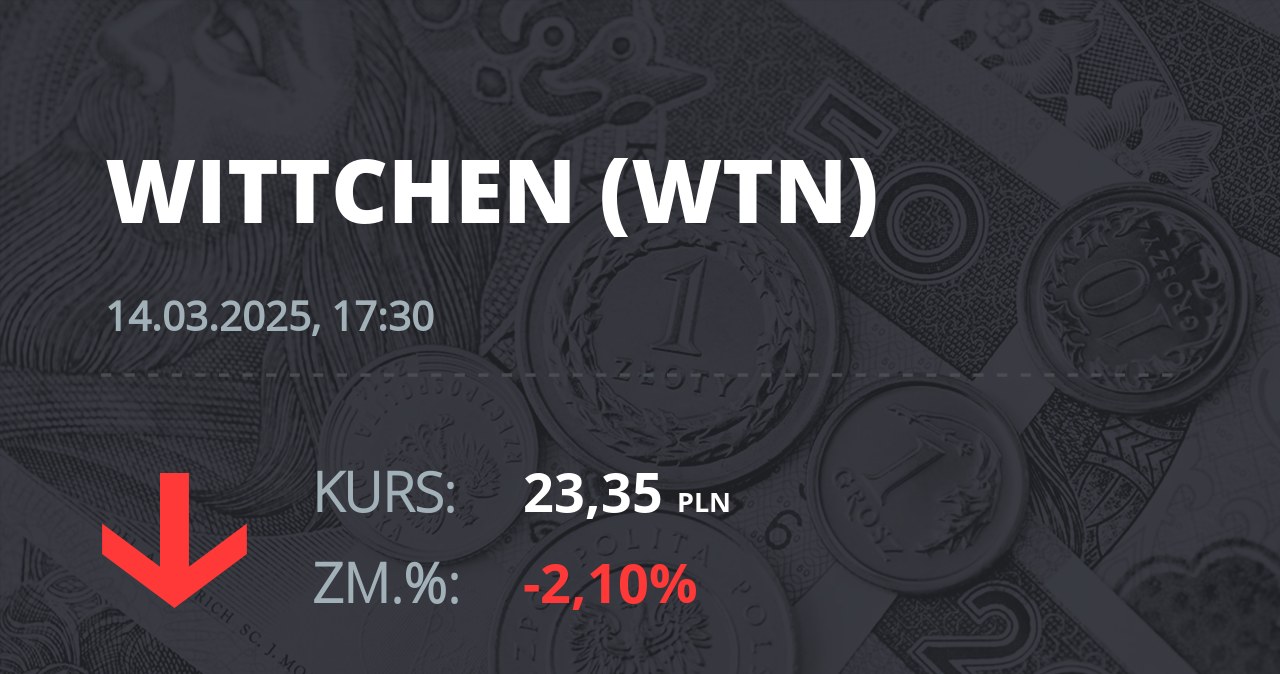 Notowania akcji spółki Wittchen S.A. z 14 marca 2025 roku