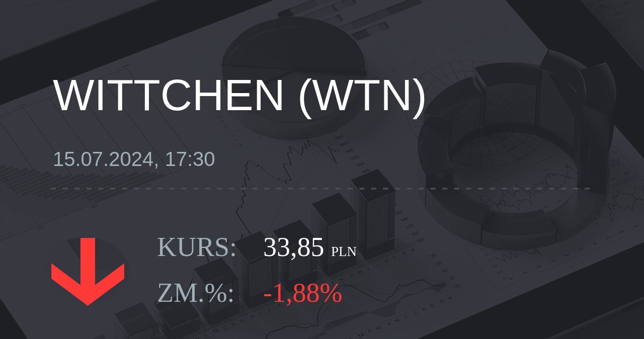 Notowania akcji spółki Wittchen S.A. z 15 lipca 2024 roku