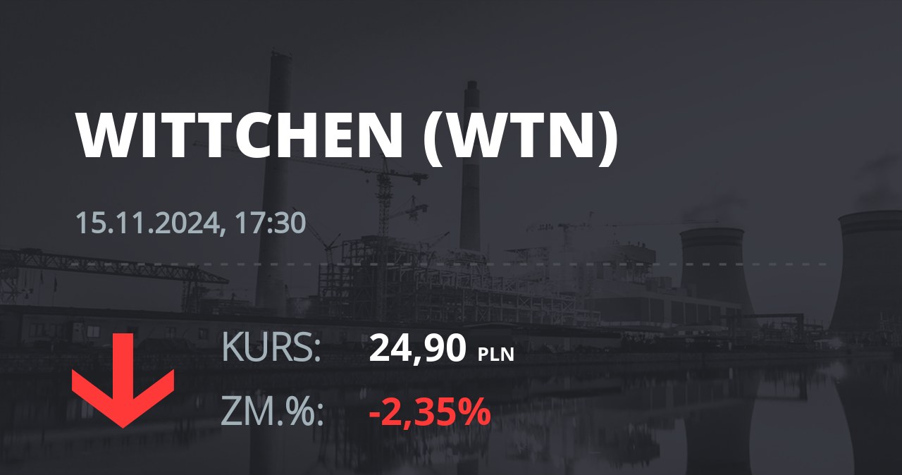 Notowania akcji spółki Wittchen S.A. z 15 listopada 2024 roku