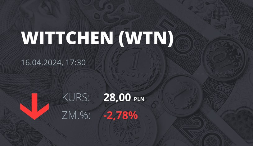 Notowania akcji spółki Wittchen S.A. z 16 kwietnia 2024 roku