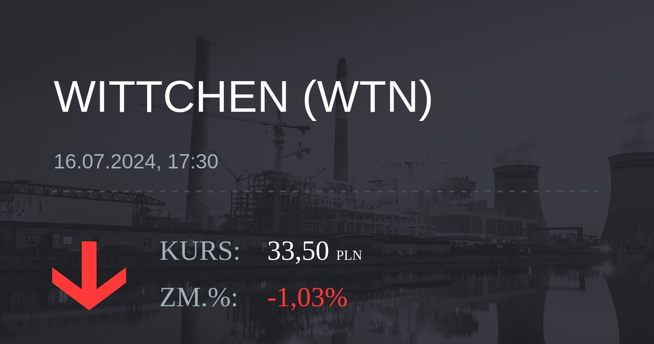 Notowania akcji spółki Wittchen S.A. z 16 lipca 2024 roku